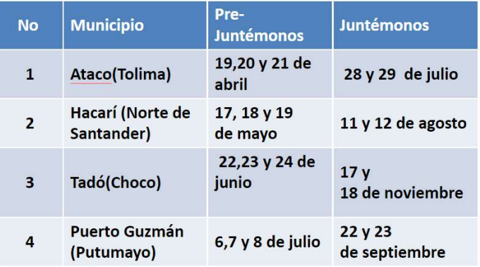 Cronograma Feria al ciudadano Juntémonos