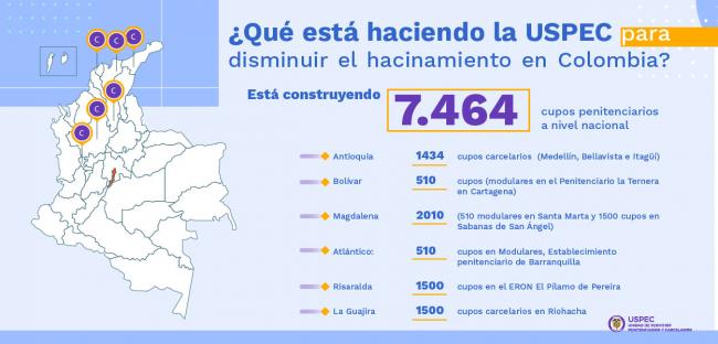 Infografía: que está haciendo la USPEC para disminuir el hacinamiento carcelario